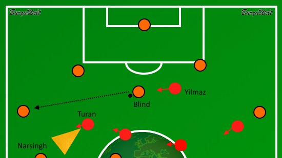 Turan Verteidigen Türkei