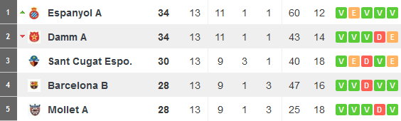 Tabelle Benjamin B Dez15