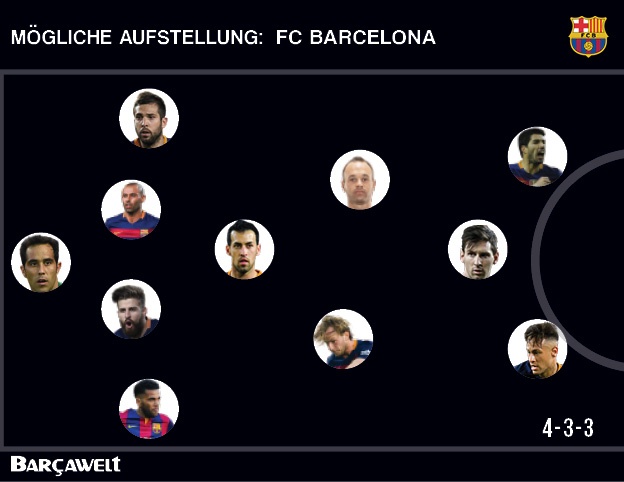 Aufstellung FC Barcelona