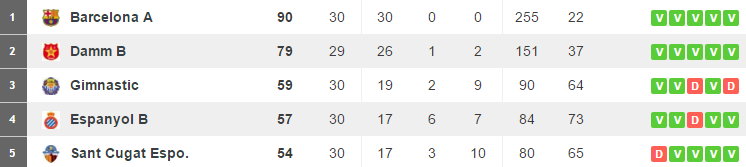 Tabelle Alevín A Jun16