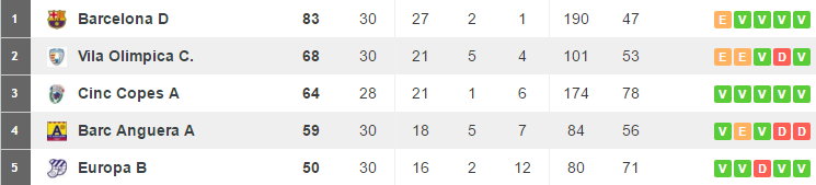 Tabelle Alevín D Jun16