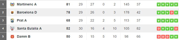 Tabelle Benjamín D Jun16