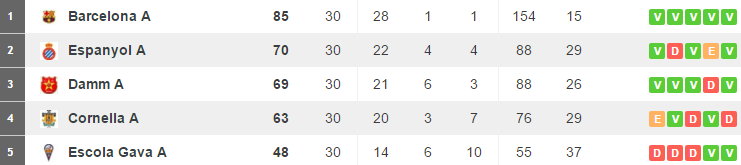 Tabelle Infantil A Jun16