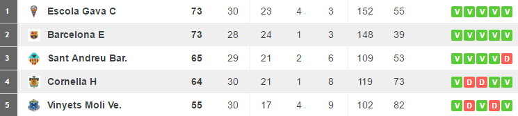 Tabelle Prebenjamín Jun16