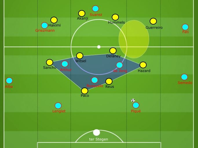 Probleme gegen BVB Pressing