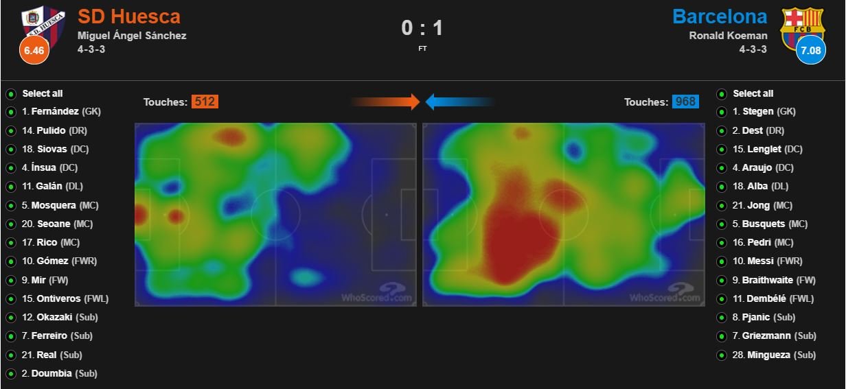 heatmap huesca barca