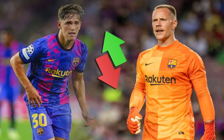Neue Barça-Marktwerte: Gavi mit großem Sprung – Ter Stegen rutscht ab