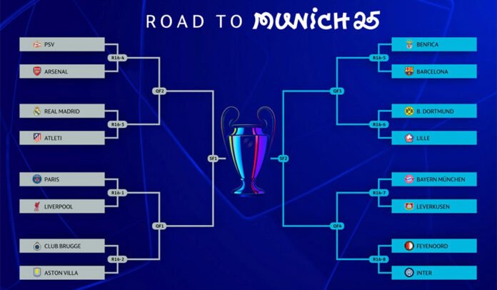 champions league ko phase 2025