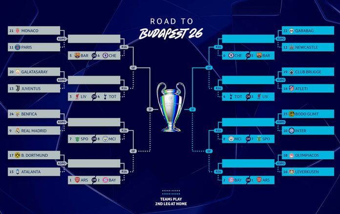 turnierbaum champions league 2026 playoffs